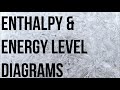 Chemical Reaction Concepts and Energy