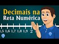 Localização de Números Decimais