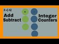 Adding and Subtracting Integers with Color Counters