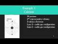 Ionic Charges and Electron Configuration