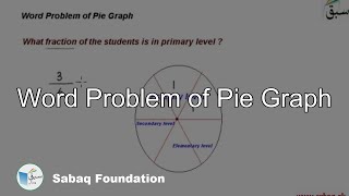 Word Problem of Pie Graph