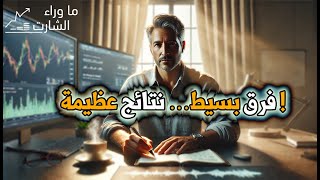 كيف عرفت إستراتيجية تداولي مش حظ؟ 🔥 اليك الطريقة لكشف أي إستراتيجية تداول
