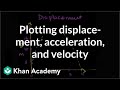 Understanding Motion: Displacement, Velocity, and Acceleration