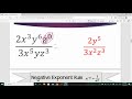 Exploring Zero and Negative Exponent Laws