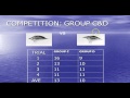 Finch Adaptations and Evolution