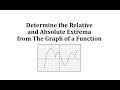 Understanding Extrema in Graphs