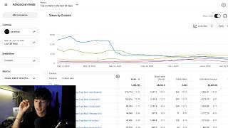 EVERYTHING you need to know about yt type beat analytics in 18 mins