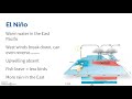 El Nino and La Nina Effects