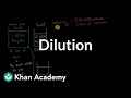 Dilution and Intermolecular Forces in Chemistry