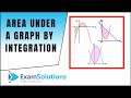 Area Between Curves and Integration