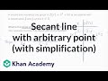 Understanding Secant Lines and Their Slopes
