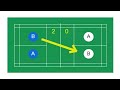 Scoring and Rotating in Badminton Doubles