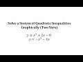 Quadratic Inequalities and Parabolas