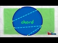 Exploring the Parts of a Circle
