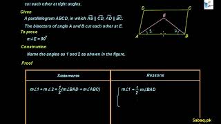 Theorem on Angle Bisectors of a Parallelogram