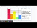 Exploring Bar Graphs