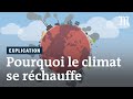 Impact of Climate Change on Ecosystems