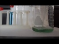 Carbon Dioxide and Bromothymol Blue