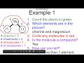 Elements and Compounds Identification