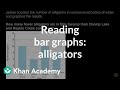 Alligator Population Comparison Problems