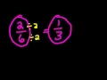 Understanding Equivalent Ratios and Cross Products