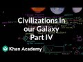 Exploring the Drake Equation and Detectable Civilizations