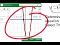 Understanding Solutions with Desmos