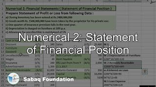 Numerical 2: Statement of Financial Position