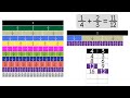 Finding Common Denominators and Mixed Numbers
