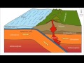 Exploring Plate Boundaries and Crustal Features