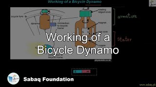 Working of a Bicycle Dynamo