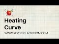 Heating Curve Concepts and Phases