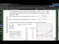 Graphing Exponential and Logarithmic Functions