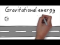 Types and Sources of Energy