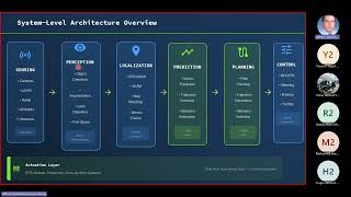 AI for Autonomous Vehicles Systems || Lecture 3
