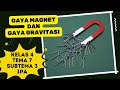 Gravity and Magnetism Concepts
