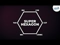 Exploring Trigonometric Identities through Super Hexagon