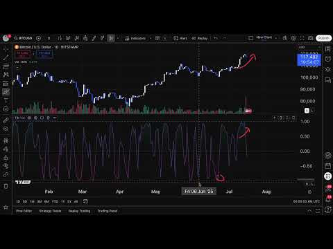 Trend Strength Index (TSI): Tutorial