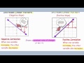 Linear and Quadratic Functions Concepts
