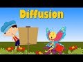 Movement and Behavior of Air Particles