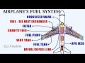Aircraft Fuel Systems and Functions