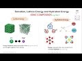 Ionic Compounds and Hydration Energy