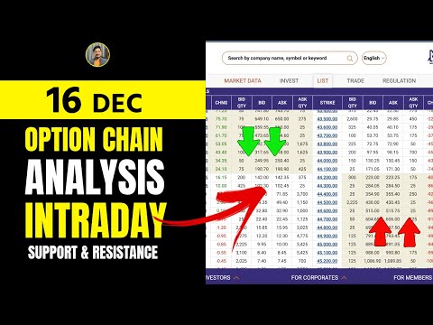 16 DEC | Option Chain Analysis | NIFTY & BANKNIFTY