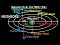 Local Group Galaxies and Life Potential