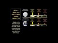 Albedo Effects on Climate Change
