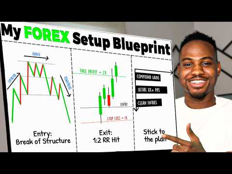 How to Create a Winning Forex Strategy from Scratch