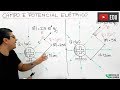 Electric Fields and Forces Concepts