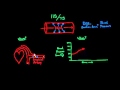 Understanding Blood Pressure