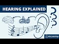 Cochlear Function and Hearing Process