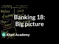 Understanding Monetary Systems and Gold